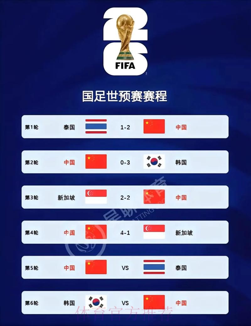 2026世界杯最新比分更新网站推荐 2026世界杯最新比分更新网站推荐